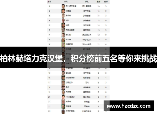 柏林赫塔力克汉堡，积分榜前五名等你来挑战